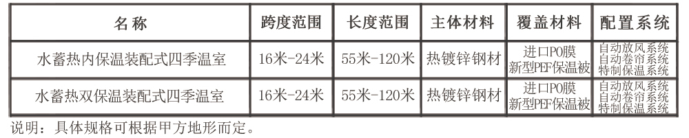 四季温室技术参数1000.jpg