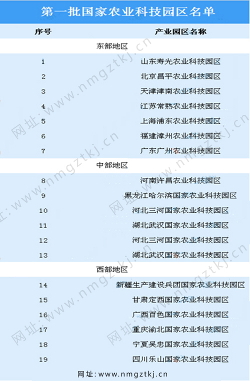 内蒙古园区规划